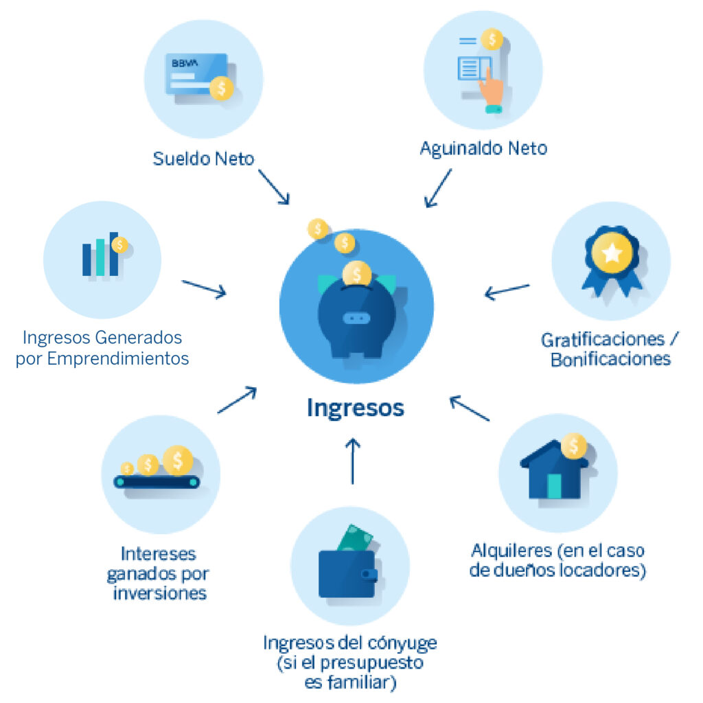 BBVA Ingresos